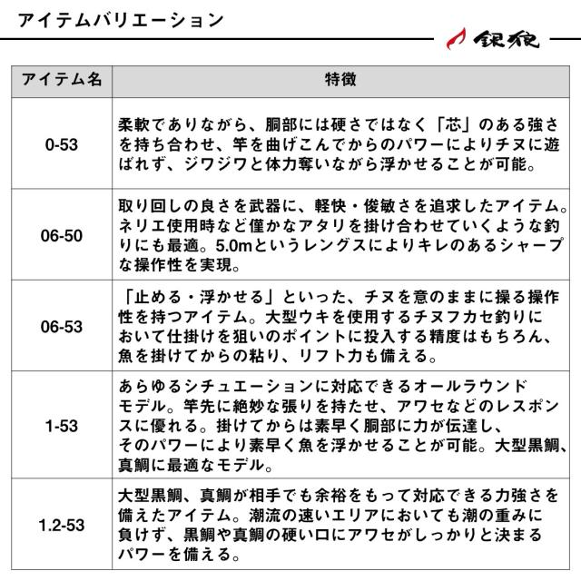 ダイワ 磯竿 銀狼パワートルク 0-53･J [5][2025年新製品]_5