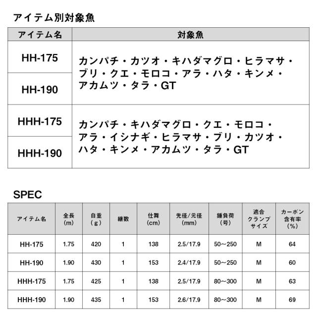 ダイワ 船竿 ゴウインブル HHH-190･K [5・大型]_6