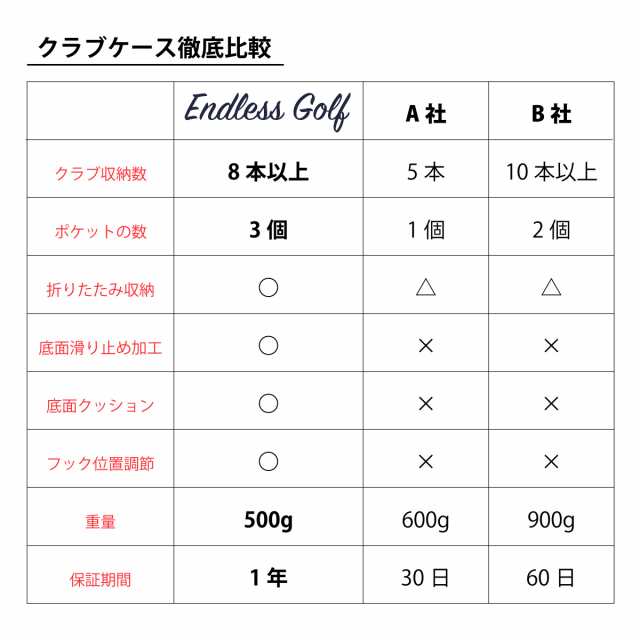 ゴルフ クラブケース 練習用 8本以上収納 3ポケット ゴルフバッグ ゴルフケース ソフトケース 打ちっ放し キャディバッグ ショルダーの通販はau Pay マーケット Endless Trip