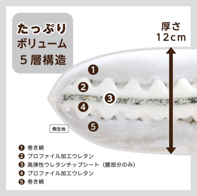 【訳あり】【アウトレット】敷き布団 セミダブル 敷布団 厚さ12センチ 抗菌 防臭 防ダニ 日本製 ふわふわ 防ダニ布団 国産 ボリューム敷布団 ウエルタイム_4