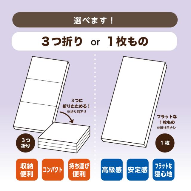 マットレス シングル 三つ折り 高反発 厚さ10センチ 折りたたみ 日本製 洗濯可 国産 ウレタン 寝具 1枚もの 敷布団 ウエルタイム_4
