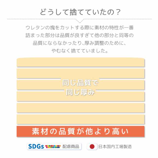 マットレス シングル 高反発 低反発 硬質 厚さ15センチ 6層 洗えるカバー 洗濯