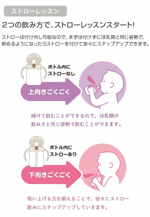 リッチェル トライ ステップアップマグセット マグ ストローマグ リッチェル トライ ステップアップマグセット マグ ストローマグ