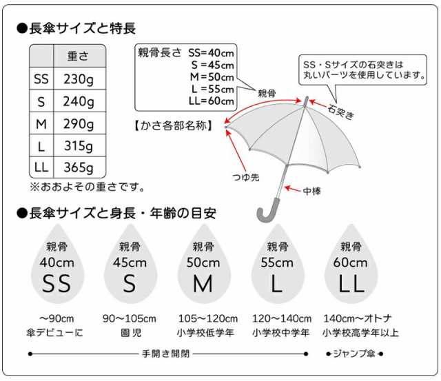 傘 雨傘 子供用 フラワーアンブレラ お花 花びら ユアーズアーミー