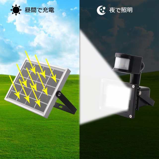 Led 30w 人感センサー 太陽光 ソーラー ライト 投光器 明るい1000ルーメン 昼光色 Ip65 防塵防水 屋外 駐車場 外灯 防災グッズの通販はau Pay マーケット 商品レビュー投稿でp贈呈 E Auto Fun Au Pay マーケット店 Led 30w 人感センサー 太陽光 ソーラー ライト 投光器 明るい1000ルーメン 昼光色 Ip65 防塵防水 屋外 駐車場 外灯 防災グッズの通販はau Pay マーケット 商品レビュー投稿でp贈呈 E Auto Fun Au Pay マーケット店