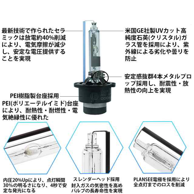 HIDバルブ D2R専用 純正交換用 耐震設計 DC12V/24V 35Ｗ 3400ルーメン 6000K 2本セットの通販はau PAY マーケット  - e-auto fun. au PAY マーケット店 | au PAY マーケット－通販サイト