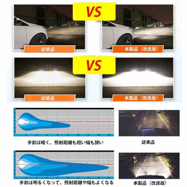 改良版 HID バルブ D4C D4S D4R 3400ルーメン 純正交換用 耐震 35Ｗ 4300K/6000K/8000K 12V 24V  2本セットの通販はau PAY マーケット - e-auto fun. au PAY マーケット店