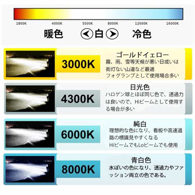 改良版 HID バルブ D4C D4S D4R 3400ルーメン 純正交換用 耐震 35Ｗ 4300K/6000K/8000K 12V 24V  2本セットの通販はau PAY マーケット - e-auto fun. au PAY マーケット店 | au PAY マーケット－通販サイト