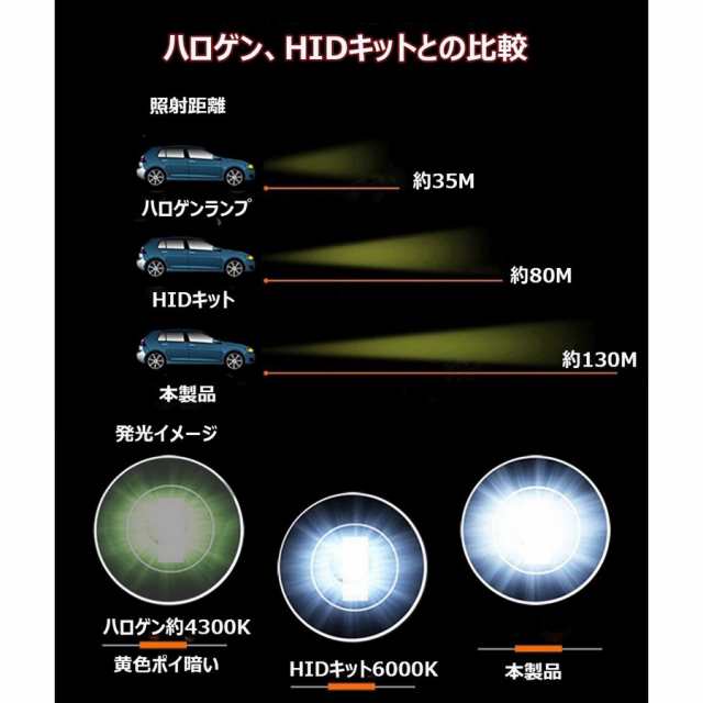 LEDヘッドライト H4 Hi/Lo切替 車用 両面発光 60W 10000LM 6000K 12V ...