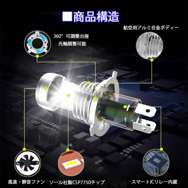 ポケモン花魁- 7” 7インチLEDヘッドライト ハイロー光軸調整 ハーレー 社外品
