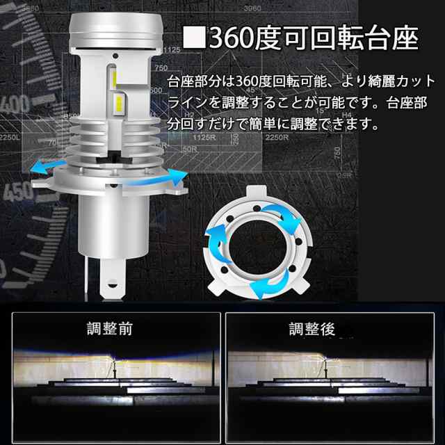 業界初 LEDヘッドライト 光軸調整可能 H4 Hi/Lo切替 DC12V 80W 16000ルーメン 6000K ホワイト CSP7750チップ採用  ポンつけ 2本セット GC-の通販はau PAY マーケット - e-auto fun. au PAY マーケット店 | au PAY  マーケット－通販サイト