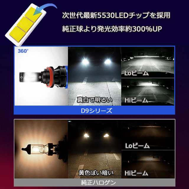 Ledヘッドライト 最新モデル D9 フォグランプ H4 H1 H7 H8 H11 H16 Hb3 Hb4 新車検対応 光軸調整機能 12v 80w 100ルーメン 6000k ホワの通販はau Pay マーケット 商品レビュー投稿でｐ贈呈 E Auto Fun Au Pay マーケット店