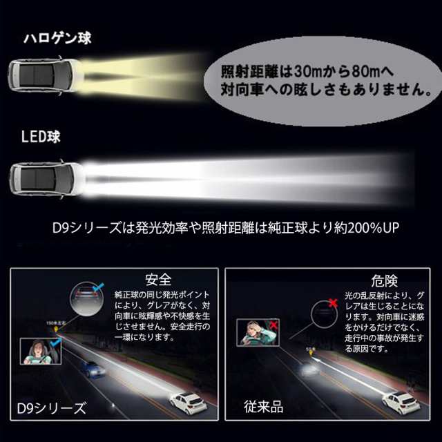 LEDヘッドライト 最新モデル D9 フォグランプ H4 H1 H7 H8/H11/H16 HB3 HB4 新車検対応 光軸調整機能 12V 80W  12000ルーメン 6000K ホワの通販はau PAY マーケット - e-auto fun. au PAY マーケット店