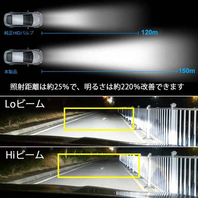 最新 LEDヘッドライト バルブ D1S/D1R D3S/D3R 車検対応 純正HID交換 ポン付け キャンセラー内蔵 輸入車対応 35W 6000K  8600Lm アウディ の通販はau PAY マーケット - e-auto fun. au PAY マーケット店 | au PAY  マーケット－通販サイト