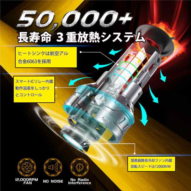 LEDヘッドライト (P1) DC12V 16000ルーメン 6000K ホワイト 車検対応 光軸調整可 2本セットの通販はau PAY マーケット  - e-auto fun. au PAY マーケット店 | au PAY マーケット－通販サイト