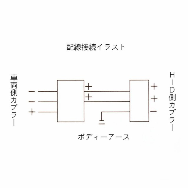 H4極性変換リレー 2個セット H4ハイ ロー切替のマイナスコントロールをプラスコントロールへ変換しますの通販はau Pay マーケット E Auto Fun Au Pay マーケット店