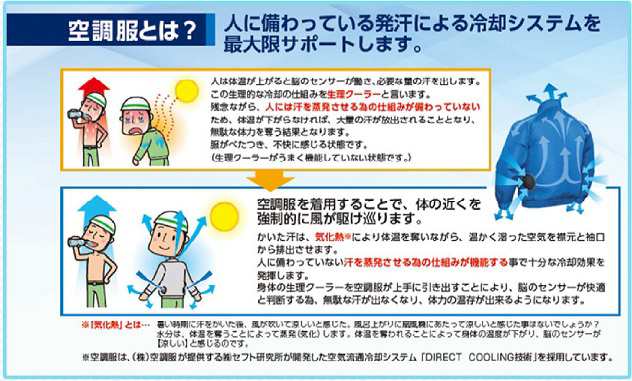 即日出荷 】 空調作業服 綿100％ 在庫処分 作業服ファン 空調ウェア 空調ベスト 扇風機 冷却 送風 バッテリー セット 大きいサイズ  の通販はau PAY マーケット - さくら電子