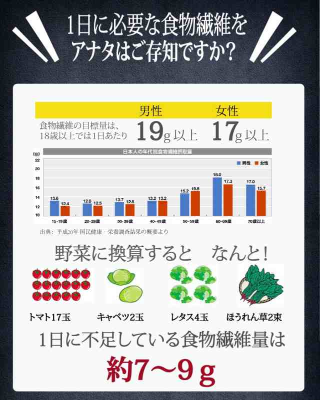 難消化性デキストリン500ｇ(微粉末タイプ) ダイエットファイバー送料無料 国内加工 とうもろこし 水溶性食物繊維 ト○ホグレード 無味の通販はau  PAY マーケット - サプリマルシェ