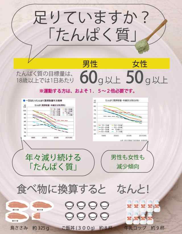 非加熱ヘンププロテインパウダー 400g 純度100％ 麻 ビーガン仕様に 無添加 ボタニカル ノンフレーバー ビーガン 送料無料 ダイエット  の通販はau PAY マーケット - サプリマルシェ