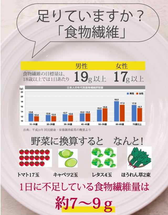 イヌリン2kg （1kg×2袋) 帝人イヌリア100%使用 水溶性食物繊維 顆粒 オランダ産 チコリ由来 無添加・無保存料の通販はau PAY  マーケット - サプリマルシェ