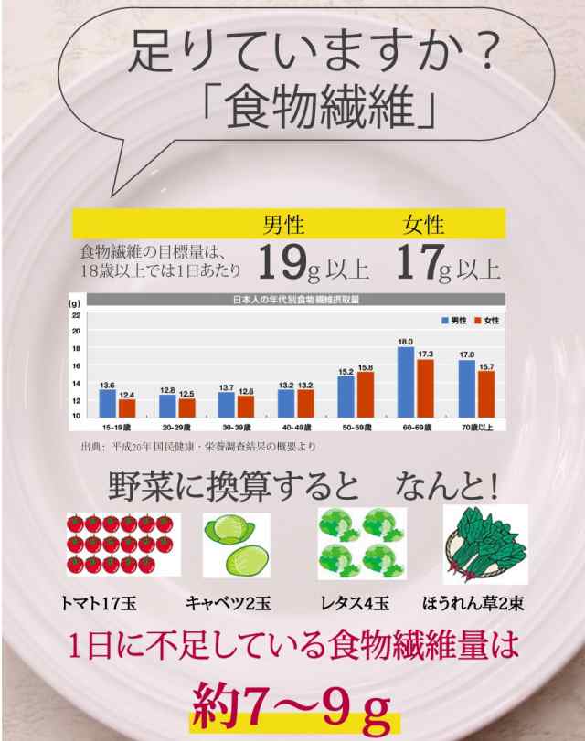 オートミール クイックオーツ 500g 送料無料(ネコポス便）オーストラリア産 食物繊維 鉄分 不溶性 水溶性 ダイエット タンパク質  置き換の通販はau PAY マーケット - サプリマルシェ