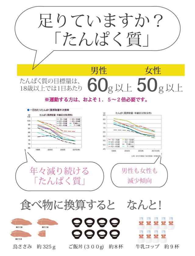 ｓｏｙプロテイン ボタニカル ソイプロテイン 500g 非遺伝子組替 大豆プロテイン 国内加工 ノンフレーバー ビーガン アミノ酸スコア10の通販はau Pay マーケット サプリマルシェ