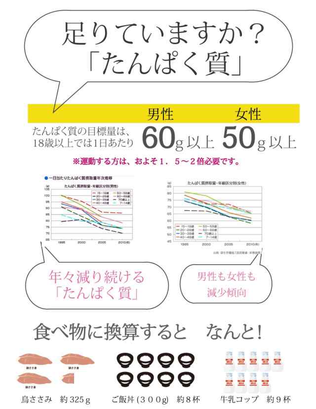 ＳＯＹプロテイン ボタニカル ソイプロテイン 500g（ 非遺伝子組替）大豆プロテイン ノンフレーバー ビーガン アミノ酸スコア100 送料無の通販はau  PAY マーケット - サプリマルシェ