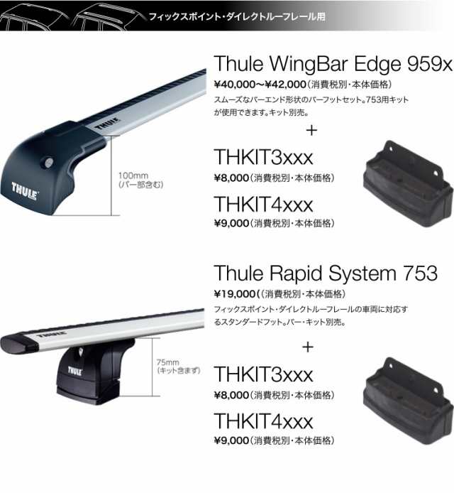 THULE スーリー アウトランダー　GF7W　GF8W　H24/10〜　753 TH7113B 4030　ルーフキャリアベース　ウイングバーEVO  ブラック　ダイレクトルーフレール付｜au PAY マーケット