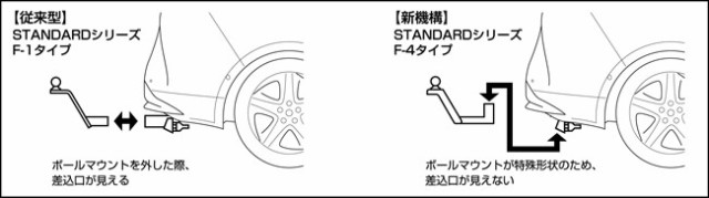 日本公式C-HR 用 ヒッチメンバー タグマスター　 ZYX10/NGX50　　LTDⅡ 外装