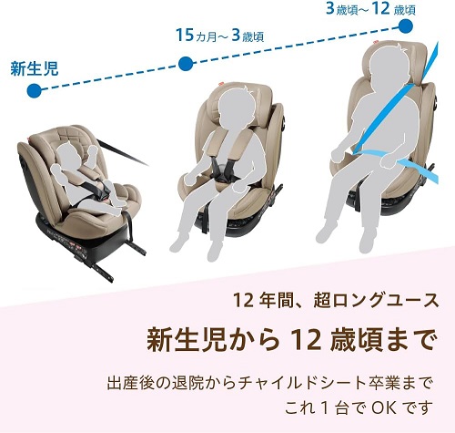 (ブランケットプレゼント)リーマン ビットターンR129 モカーキ CG031 ベージュ 230315 チャイルドシート ジュニアシート 新基準R129適合 回転式ISOFIX （送料無料 北海道、沖縄、離島は配送不可）_3