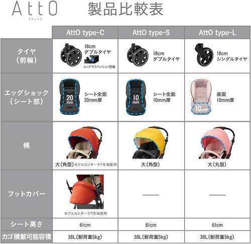 コンビ ベビーカー AttO アット type-C ローマングレー 172486 限定カラー 1か月~ （送料無料 北海道、沖縄、離島は配送不可）_4