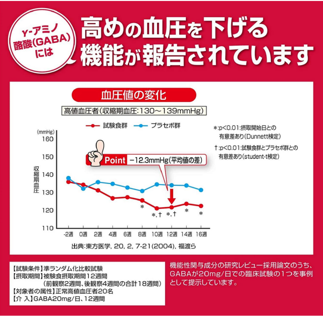 小林製薬 血圧ヘルプ 30粒(30日分) 5個セット【送料無料/ネコポス発送】【機能性表示食品】_3
