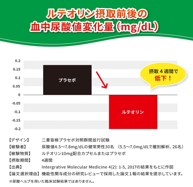 小林製薬 尿酸ヘルプ 60粒(30日分) 10個セット【機能性表示食品】【送料無料/ネコポス発送】_3