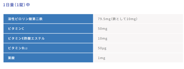 【第2類医薬品】貧血薬 マスチゲン錠 60錠 6個セット【送料無料】_3
