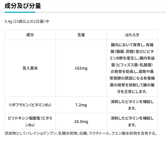 【第3類医薬品】ミヤリサン製薬 新ミヤリサンアイジ 整腸薬 40g 6個セット【送料無料】赤ちゃんのための整腸薬_2