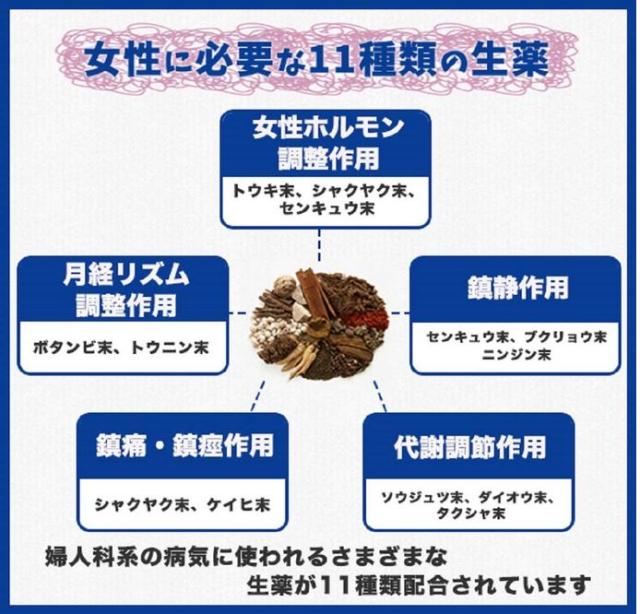 【第2類医薬品】小林製薬 女性薬 命の母 ホワイト 84錠 10個セット【送料無料/ネコポス発送】生理諸症状の改善_2