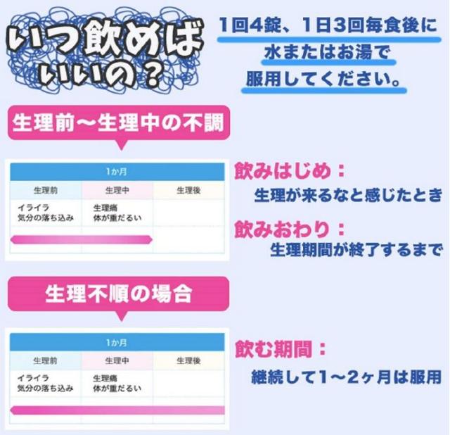 【第2類医薬品】小林製薬 女性薬 命の母 ホワイト 84錠 10個セット【送料無料/ネコポス発送】生理諸症状の改善_5
