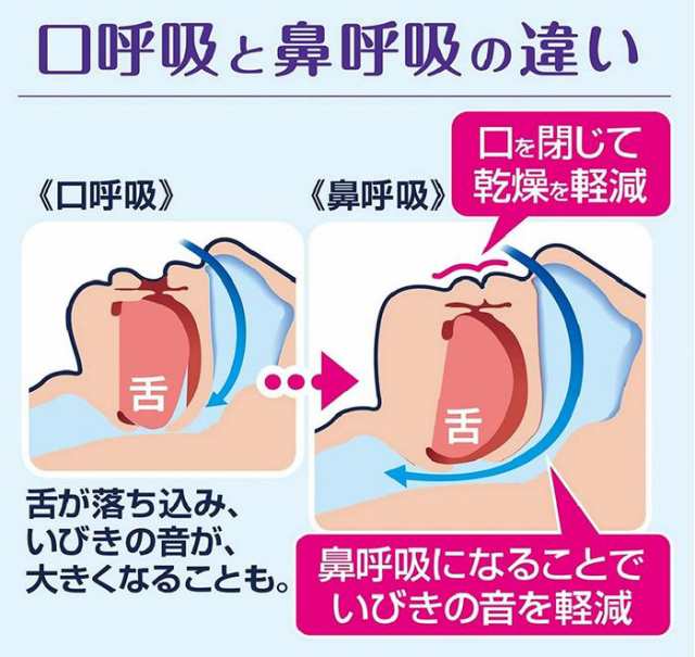 小林製薬 ナイトミン 眠る力 快眠サポートサプリ 20粒 (20日分) 3個セット【送料無料/ネコポス発送】【機能性表示食品】の通販はau PAY  マーケット - 朝の目覚めショップ