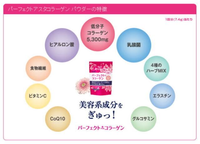 アサヒ パーフェクトアスタ コラーゲンパウダー 60日分(447g）6個セット【送料無料】_1