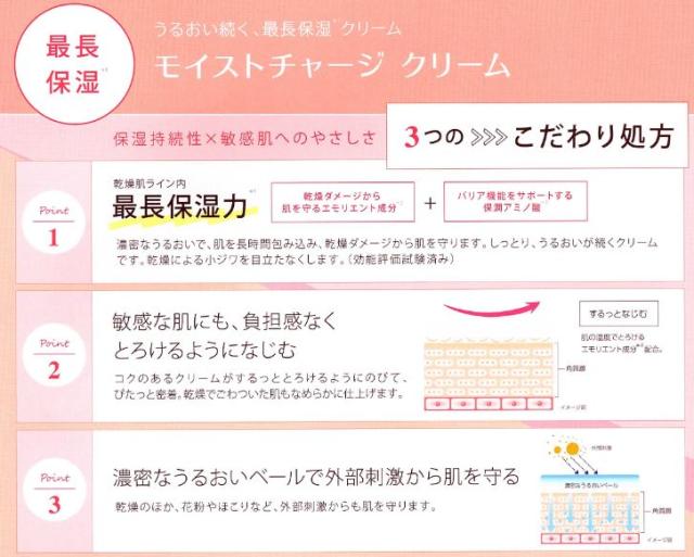 第一三共 ミノン アミノモイスト モイストチャージクリーム 40g 5個