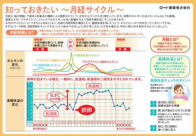 【第2類医薬品】ロート製薬 和漢箋 ルナフェミン 168錠 5個セット【送料無料】