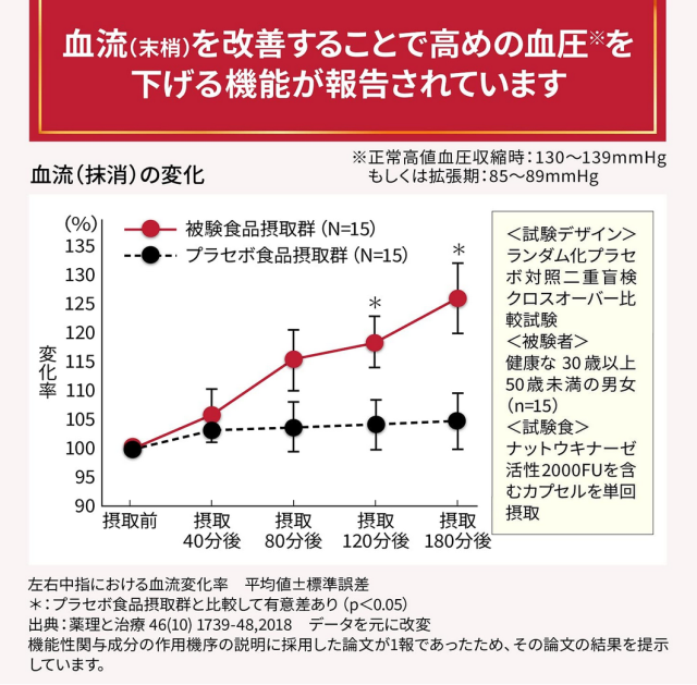 小林製薬 ナットウキナーゼ さらさら粒 60粒 8個セット【送料無料/ネコポス発送】【機能性表示食品】_4