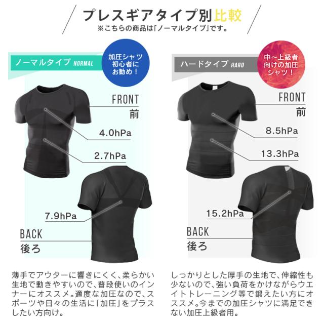 加圧インナー 4枚セット Mサイズ 加圧シャツ 加圧 ダイエット 半袖 黒 スパンデックス25％ コンプレッションウェア インナー B M37× メンズ加圧 シャツ 4枚セット Ｖネック Mサイズ