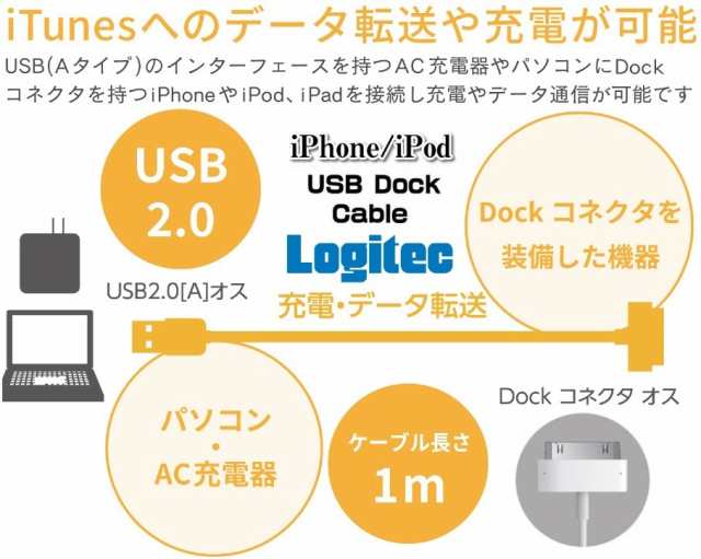 iPhone＆iPod用dock充電ケーブル さく