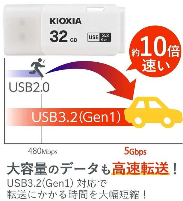 32GB USBメモリ KIOXIA USB3.2 Gen1 キャップ式 フラッシュメモリ キオクシア TransMemory U301 LU301W032GG4  32GB ホワイトの通販はau PAY マーケット - 翼通商株式会社