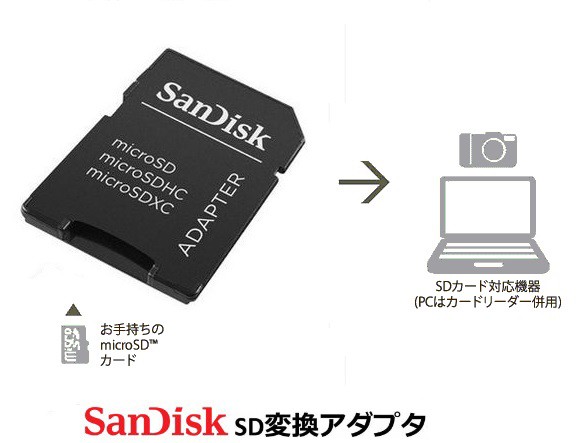 Sdカードアダプター サンディスク Microsdからsdへの変換アダプター Microsdアダプター Sandiskマイクロsdアタプダーの通販はau Pay マーケット 翼通商株式会社