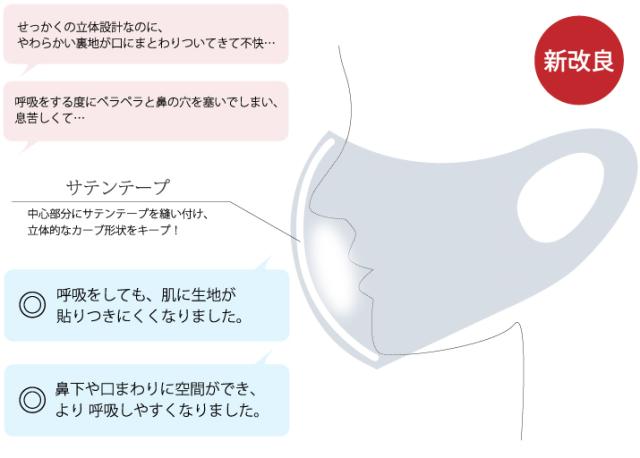 夏用マスク 日本製 洗える マスク 呼吸がしやすい 耳が痛くならない 布マスク 大きめ 子供用 小さめ 男性用 メッシュ 蒸れない 冷感 夏用の通販はau Pay マーケット ブライダルインナー ハグ