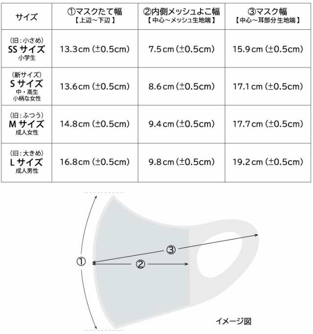 ストレッチ マスク 日本製 洗えるマスク 耳が痛くならない 蒸れない 呼吸がしやすい 秋冬 秋マスク 大きめ 男性用 大人用 女性用 小さめの通販はau Pay マーケット ブライダルインナー ハグ