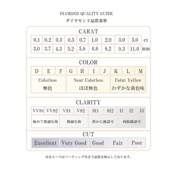 天然ダイヤモンド ルース 0.76ct ソーティング付き DIAMOND