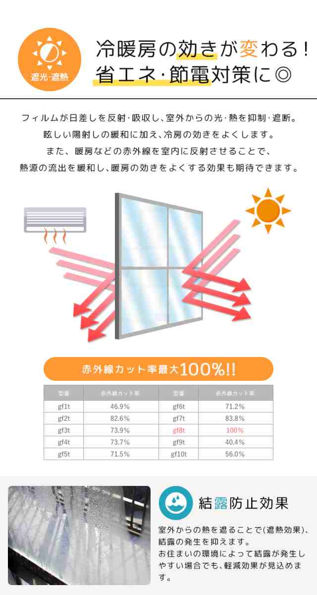 3m切り売り】 ガラスフィルム 窓 目隠しシート 断熱 遮光 遮熱 飛散防止 はがせる 紫外線カット 窓 目隠しフィルム 【takumu】  装飾フの通販はau PAY マーケット - HOMMA Lab 株式会社